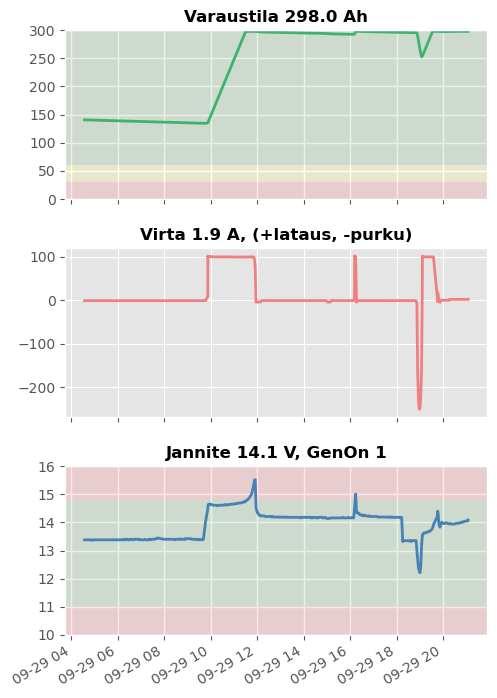 Battery Monitor Graph